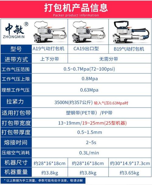 气动打包机怎么-第2张图片-宁夏农业信息网