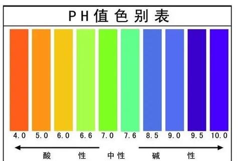 养殖ph是什么意思-第2张图片-宁夏农业信息网