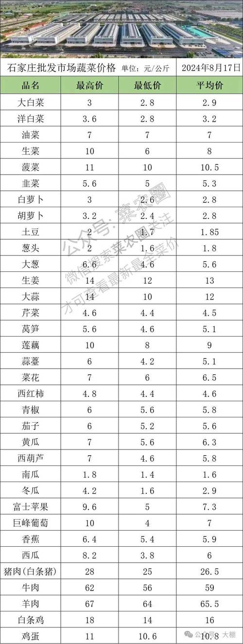 最近菜价格是多少-第2张图片-宁夏农业信息网