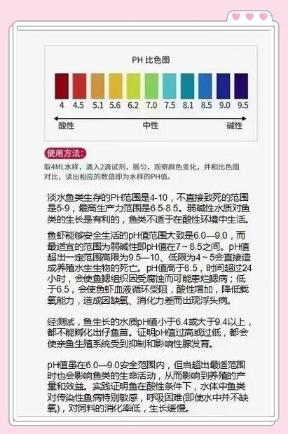 养殖ph是什么-第2张图片-宁夏农业信息网