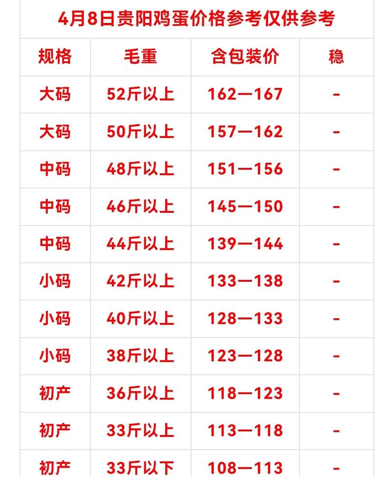 2017鸡蛋价格是多少-第3张图片-宁夏农业信息网