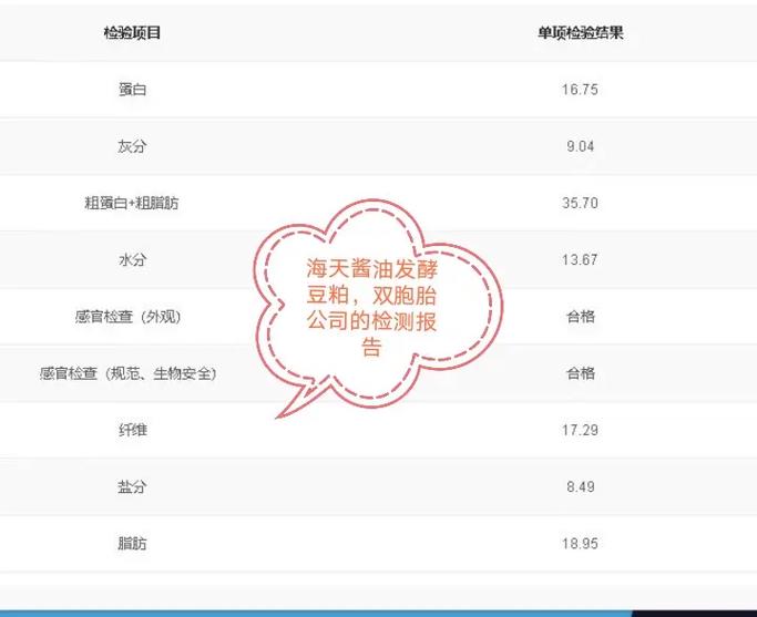 发酵豆渣是什么饲料-第2张图片-宁夏农业信息网