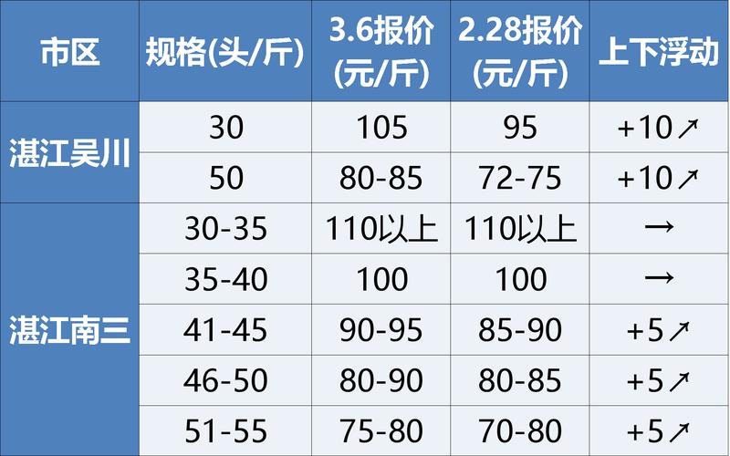 大虾价格多少钱-第2张图片-宁夏农业信息网 大虾价格多少钱-第2张图片-宁夏农业信息网