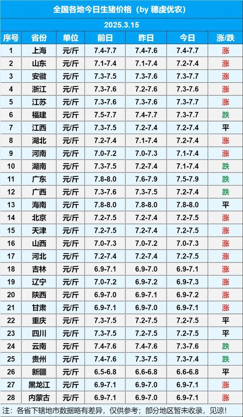 邢台今日生猪价格多少-第3张图片-宁夏农业信息网