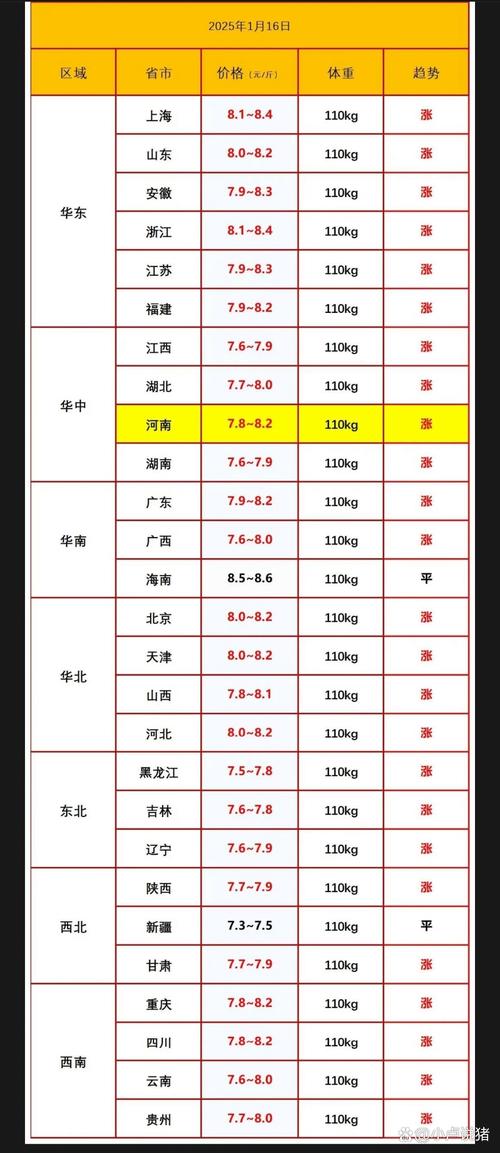 邢台今日生猪价格多少-第2张图片-宁夏农业信息网