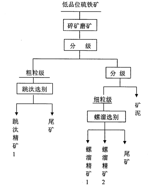 石精矿怎么获得-第2张图片-宁夏农业信息网