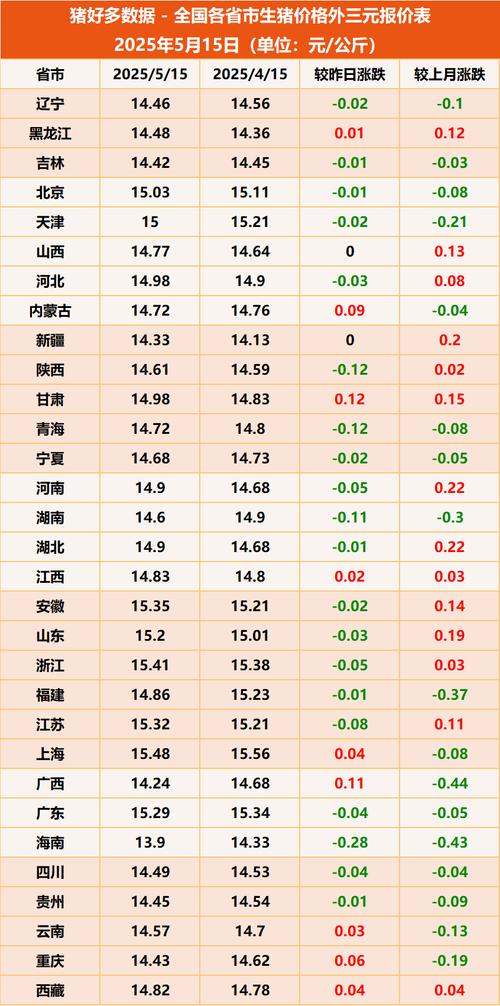 河南周边生猪价格多少-第2张图片-宁夏农业信息网 河南周边生猪价格多少-第2张图片-宁夏农业信息网