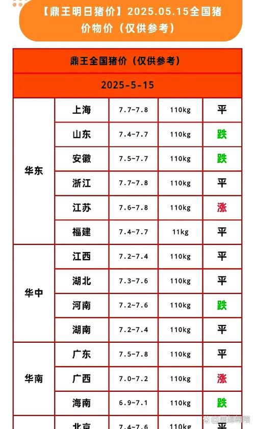河南周边生猪价格多少-第3张图片-宁夏农业信息网 河南周边生猪价格多少-第3张图片-宁夏农业信息网