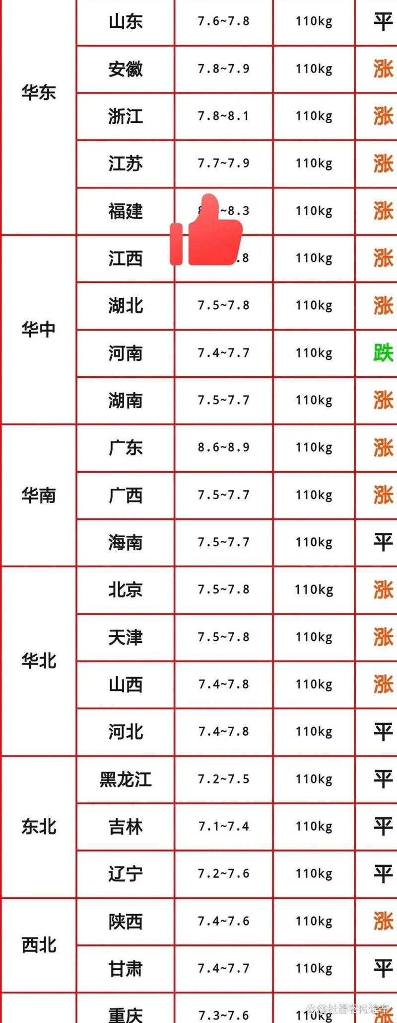 河南周边生猪价格多少-第1张图片-宁夏农业信息网 河南周边生猪价格多少-第1张图片-宁夏农业信息网