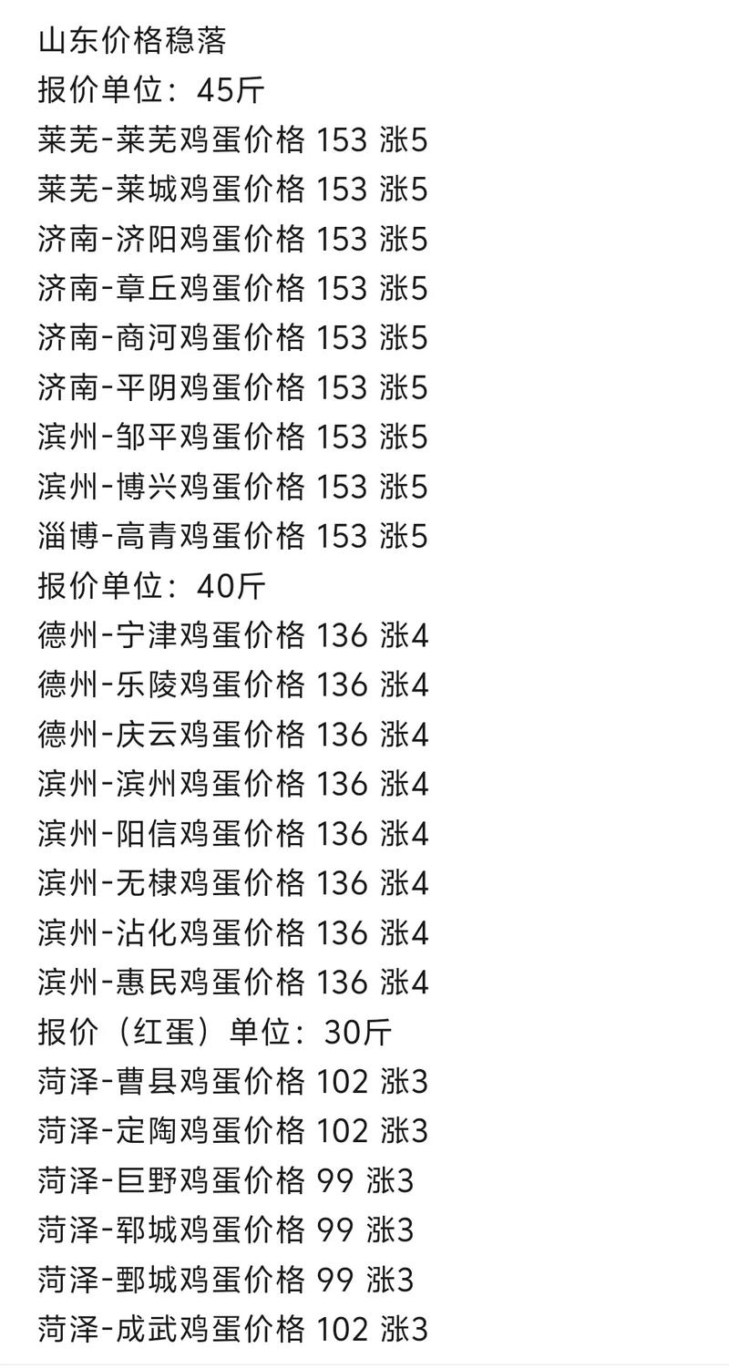 鸡蛋今日鸡蛋价格多少-第3张图片-宁夏农业信息网