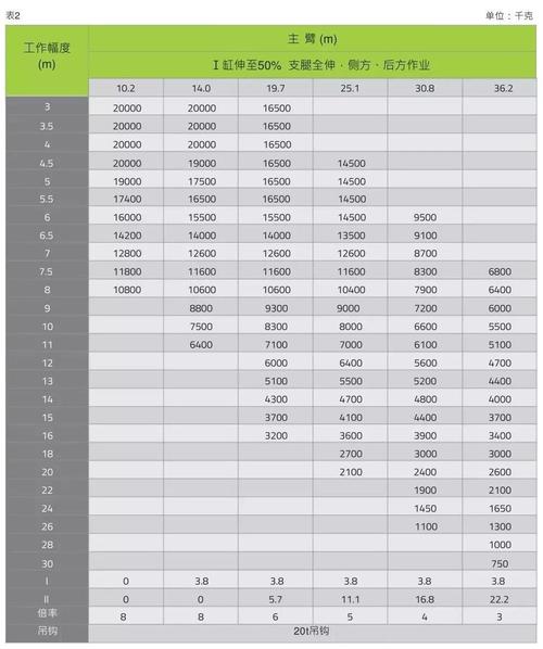中联吊车怎么看吨位-第2张图片-宁夏农业信息网 中联吊车怎么看吨位-第2张图片-宁夏农业信息网