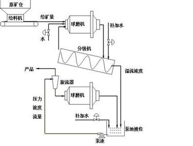 球墨磨矿粗了怎么调-第3张图片-宁夏农业信息网