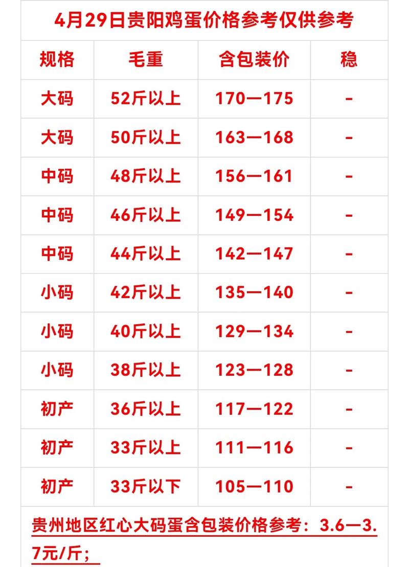 河北今天鸡蛋价格多少-第3张图片-宁夏农业信息网