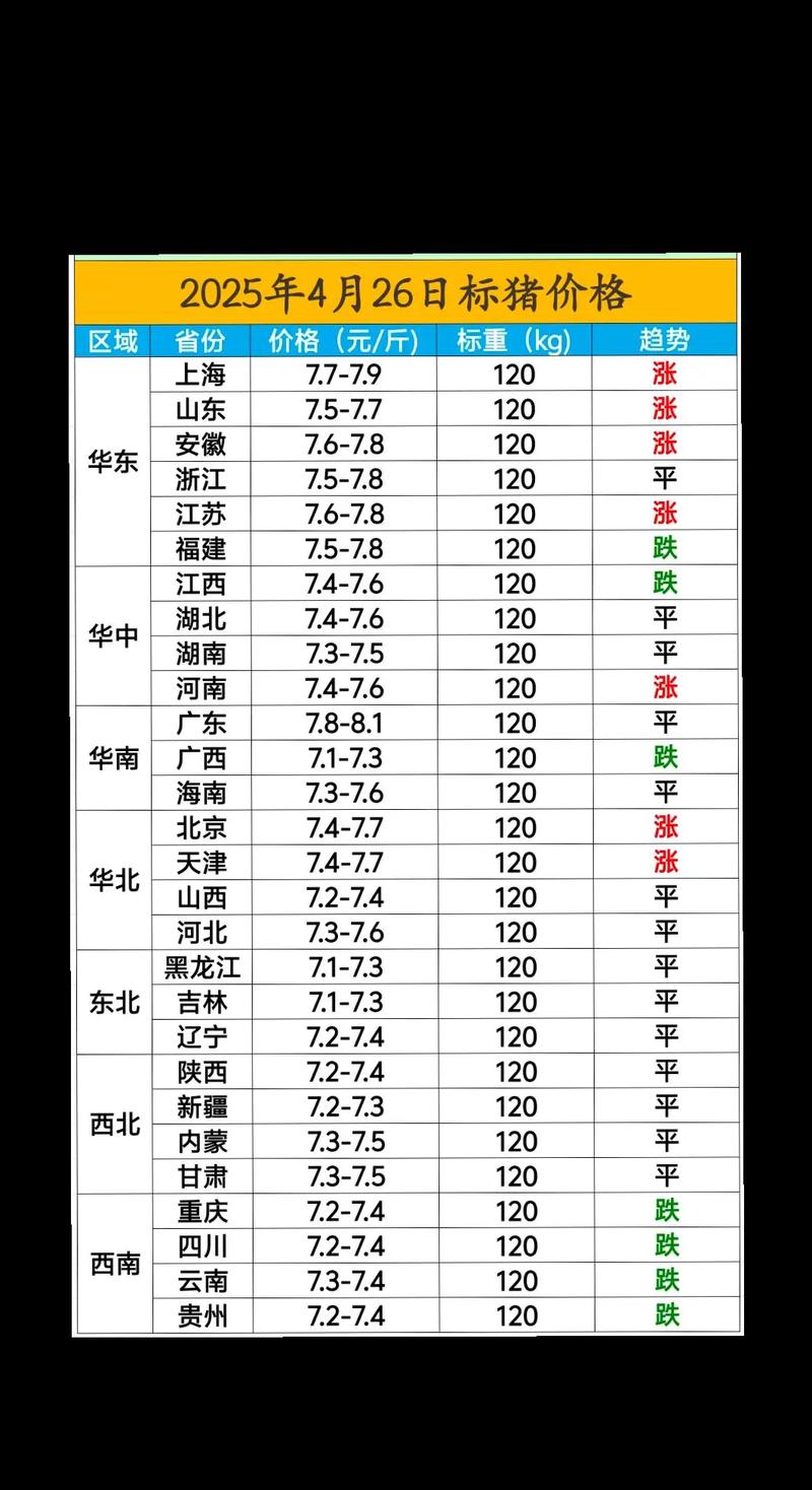 北京今天猪价格多少-第3张图片-宁夏农业信息网