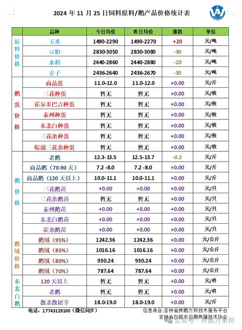 中央今天鸭蛋价格多少-第1张图片-宁夏农业信息网 中央今天鸭蛋价格多少-第1张图片-宁夏农业信息网