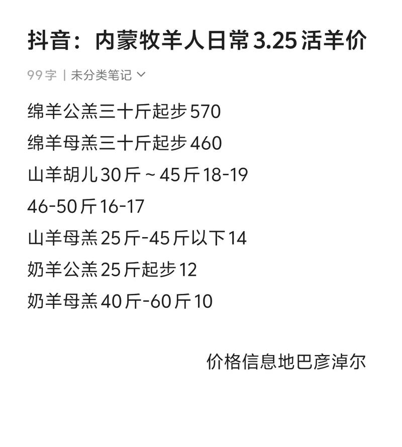 商品养价格是多少-第1张图片-宁夏农业信息网