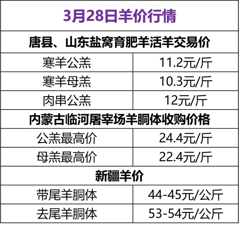 商品养价格是多少-第2张图片-宁夏农业信息网