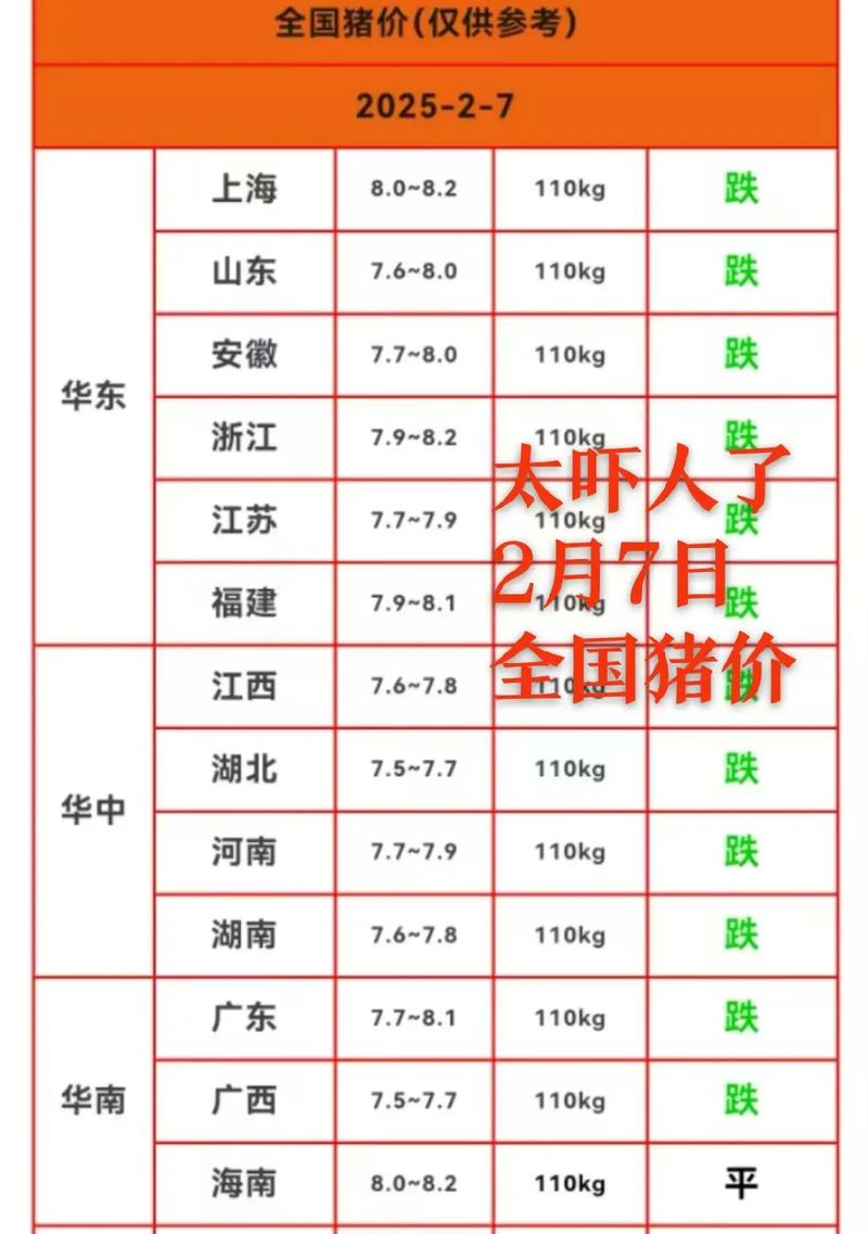 蛟河猪今日价格多少-第3张图片-宁夏农业信息网