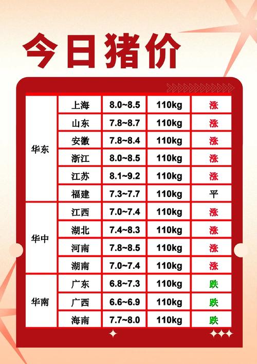 蛟河猪今日价格多少-第1张图片-宁夏农业信息网