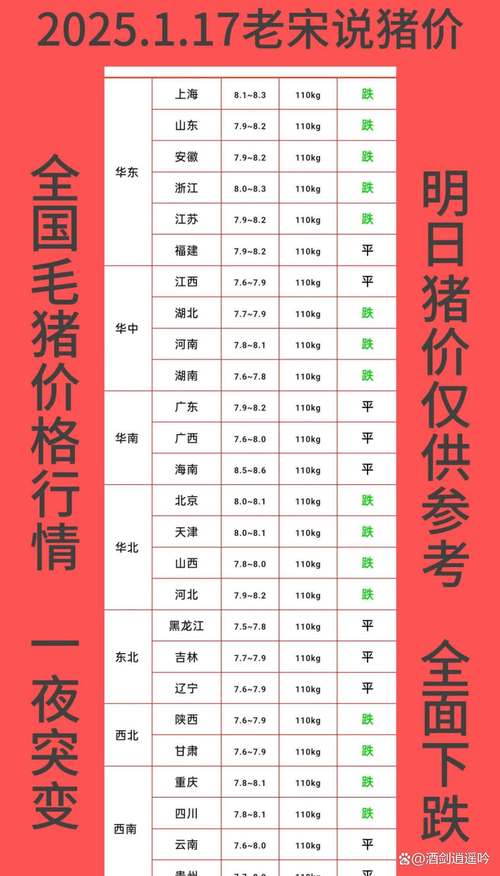 蛟河猪今日价格多少-第2张图片-宁夏农业信息网