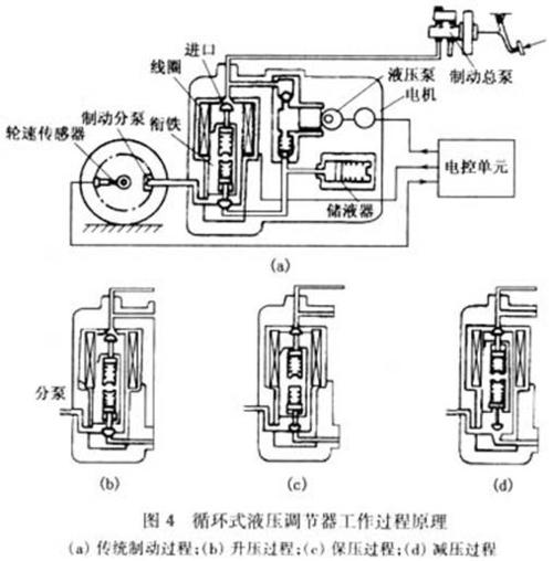 液压怎么调节器-第2张图片-宁夏农业信息网