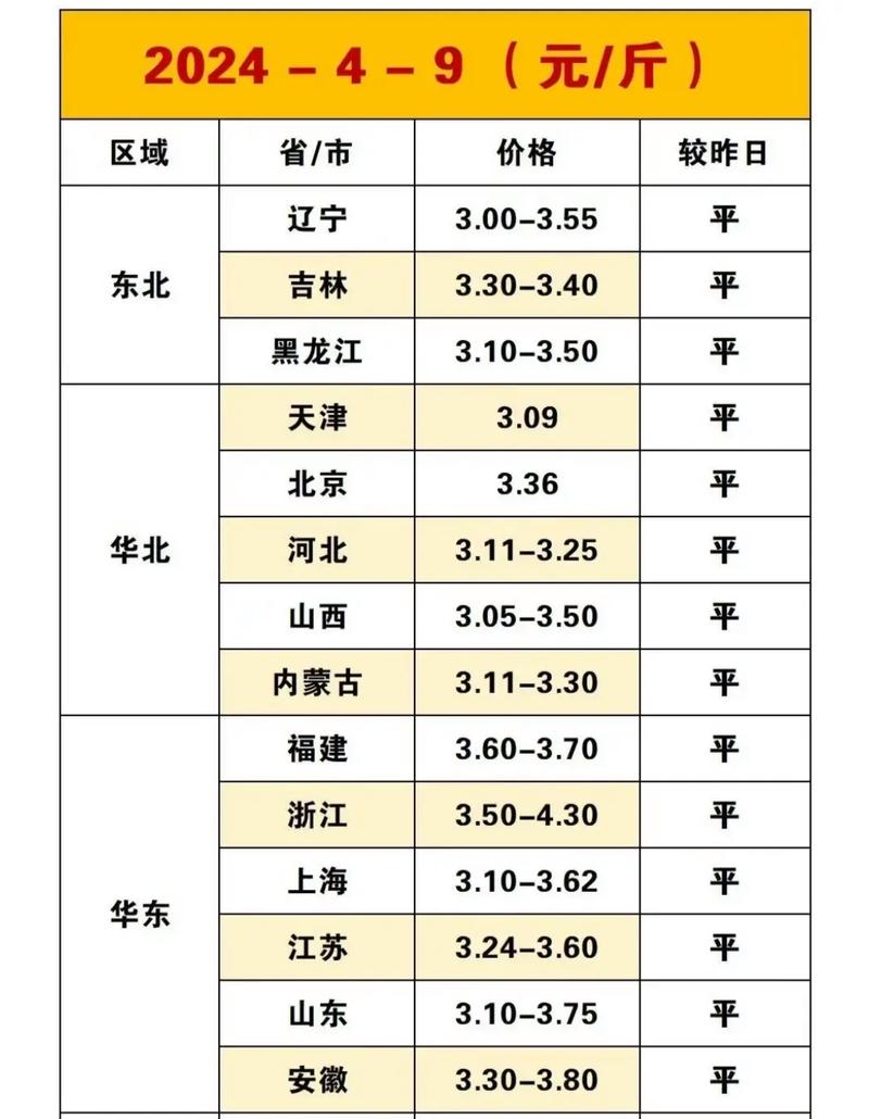 浙江鸡蛋价格是多少-第1张图片-宁夏农业信息网