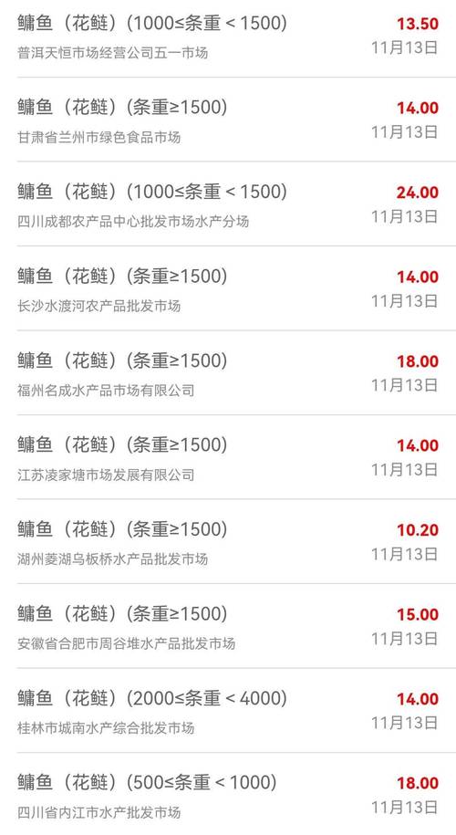 南京水产最新价格多少-第2张图片-宁夏农业信息网