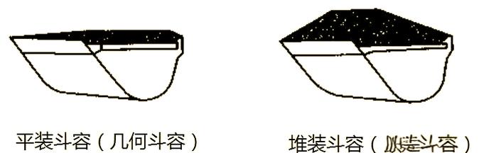 挖掘机铲斗怎么量-第1张图片-宁夏农业信息网