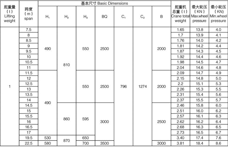 起重机怎么选电机功率-第1张图片-宁夏农业信息网