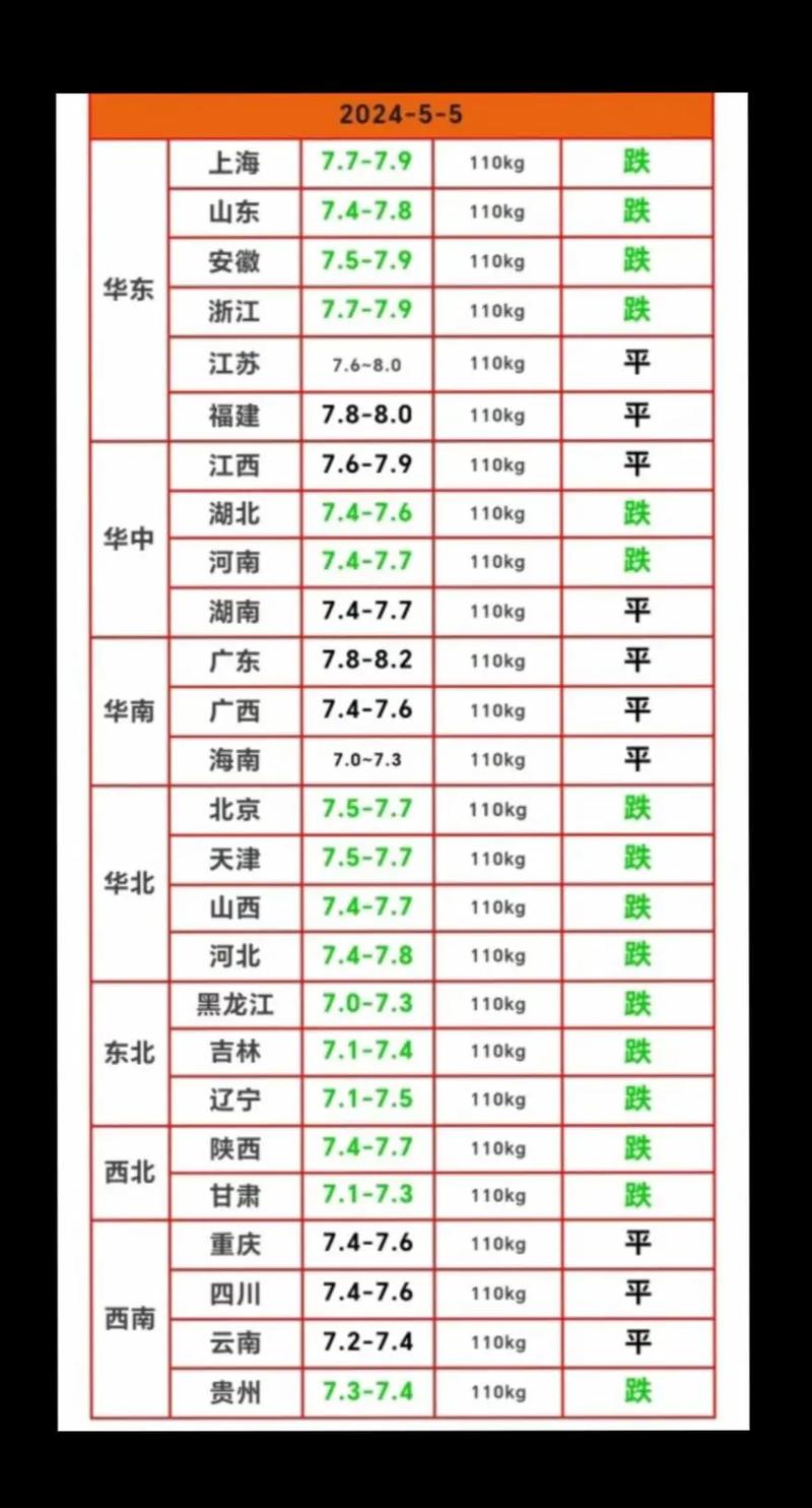 全国大猪价格多少-第2张图片-宁夏农业信息网