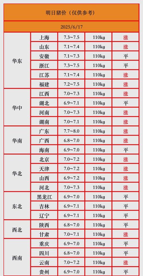全国大猪价格多少-第3张图片-宁夏农业信息网
