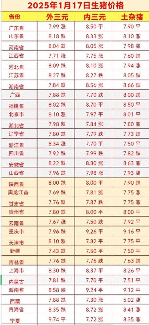 临沂明天猪价格多少-第1张图片-宁夏农业信息网