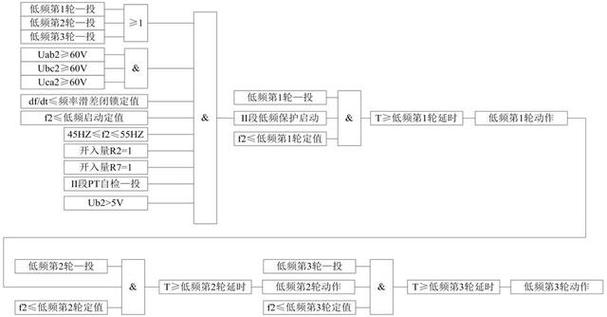 发电机hz低怎么办-第3张图片-宁夏农业信息网