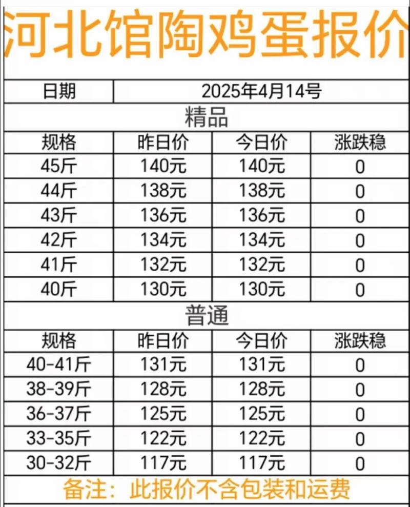 市场鸡蛋价格是多少-第3张图片-宁夏农业信息网