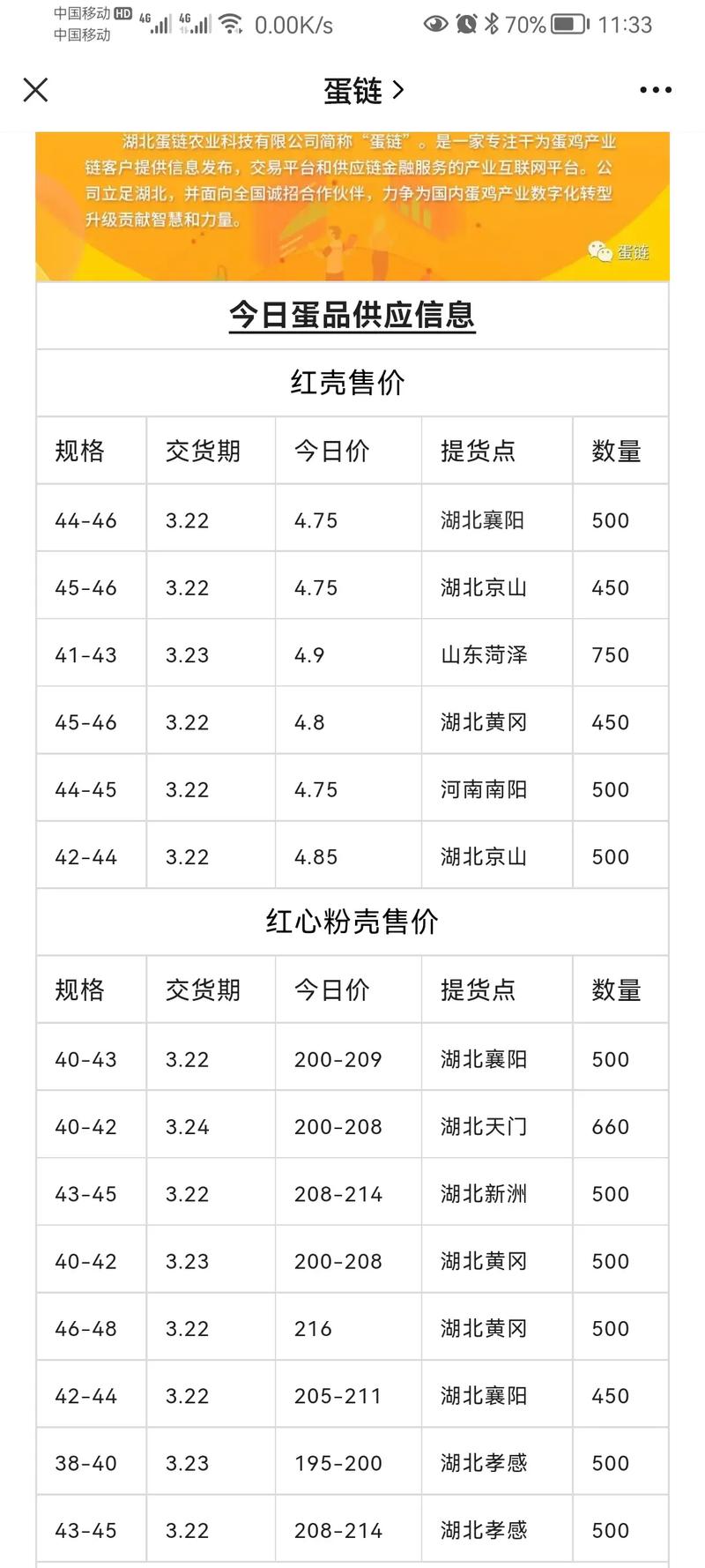 市场鸡蛋价格是多少-第2张图片-宁夏农业信息网