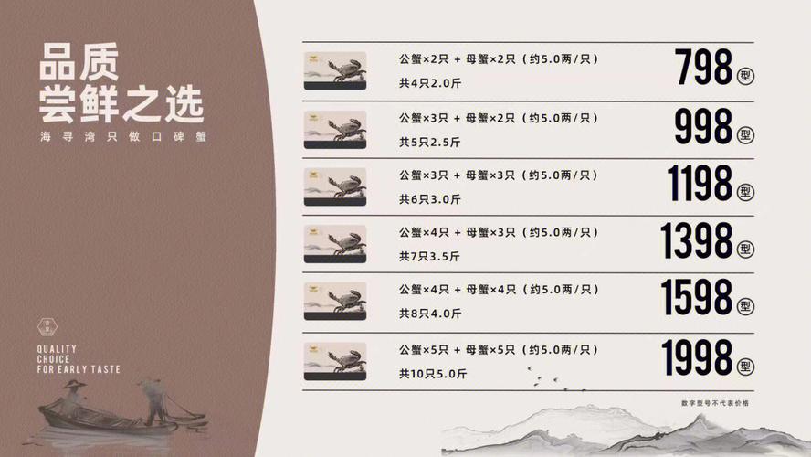 海南青蟹价格多少-第3张图片-宁夏农业信息网