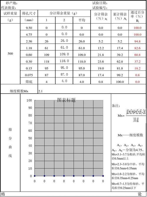 机砂细度模数怎么算-第3张图片-宁夏农业信息网