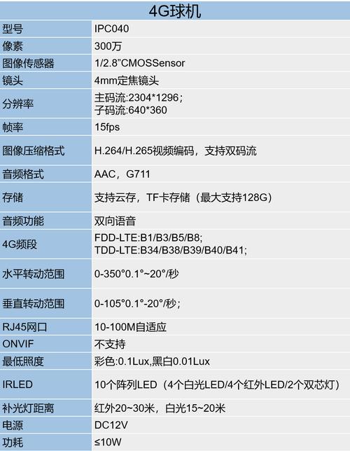 球机参数怎么调-第2张图片-宁夏农业信息网