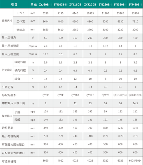 压机多少吨怎么计算-第1张图片-宁夏农业信息网