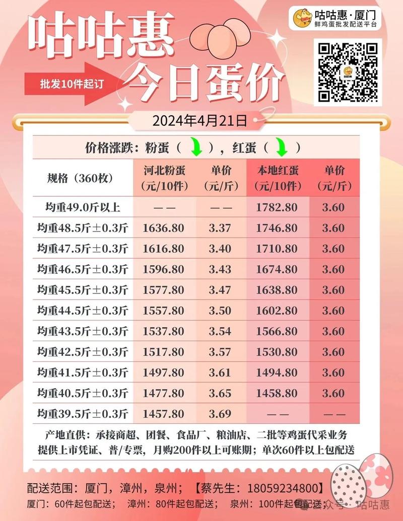 明天广东鸡蛋价格多少-第2张图片-宁夏农业信息网