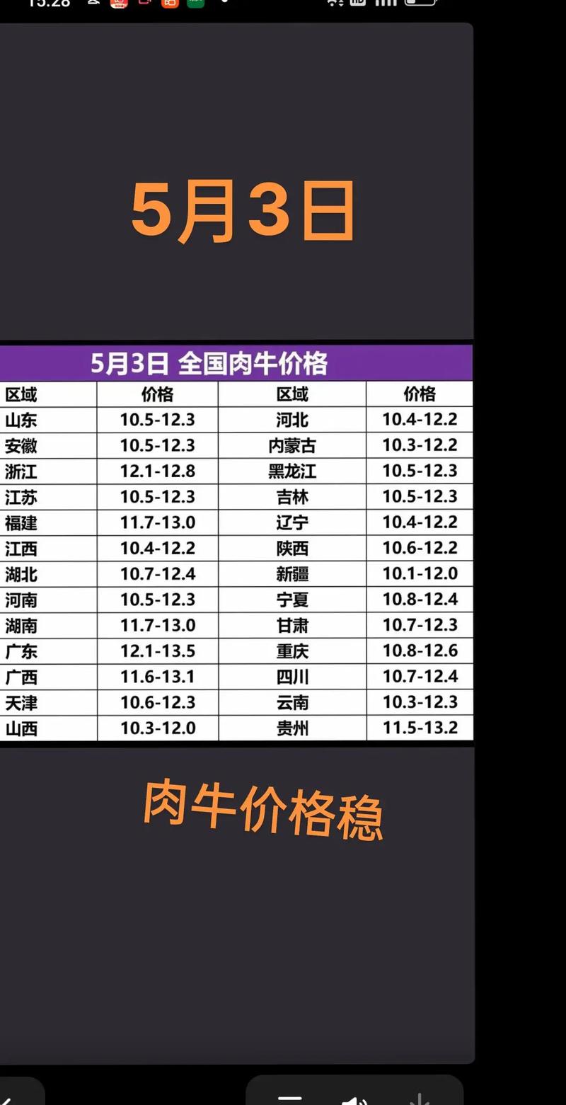 本地肉牛价格是多少-第1张图片-宁夏农业信息网