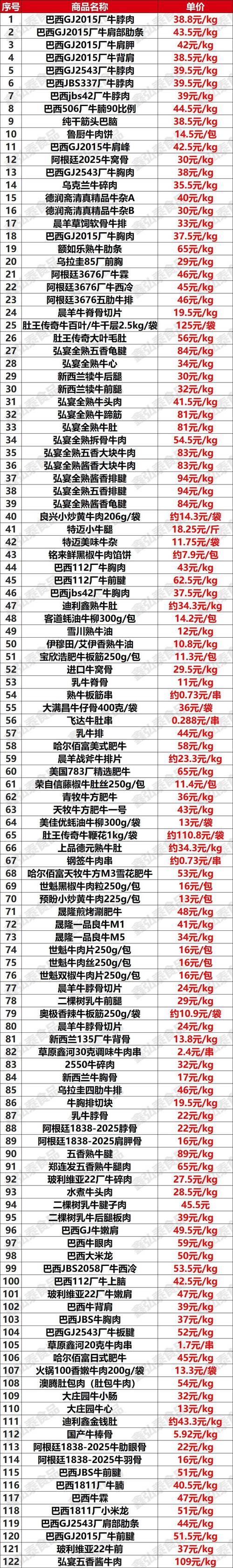 本地肉牛价格是多少-第3张图片-宁夏农业信息网