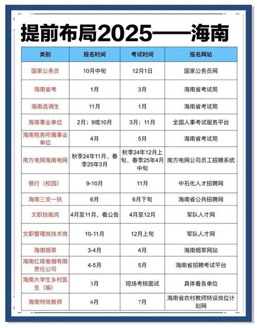 2025海南水产养殖招聘，哪些岗位最紧缺？-第2张图片-宁夏农业信息网