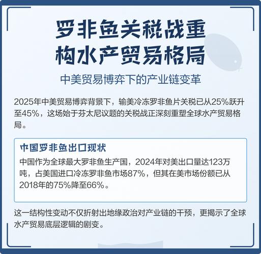 美国水产清单为何成中美贸易焦点?-第3张图片-宁夏农业信息网 美国水产清单为何成中美贸易焦点?-第3张图片-宁夏农业信息网