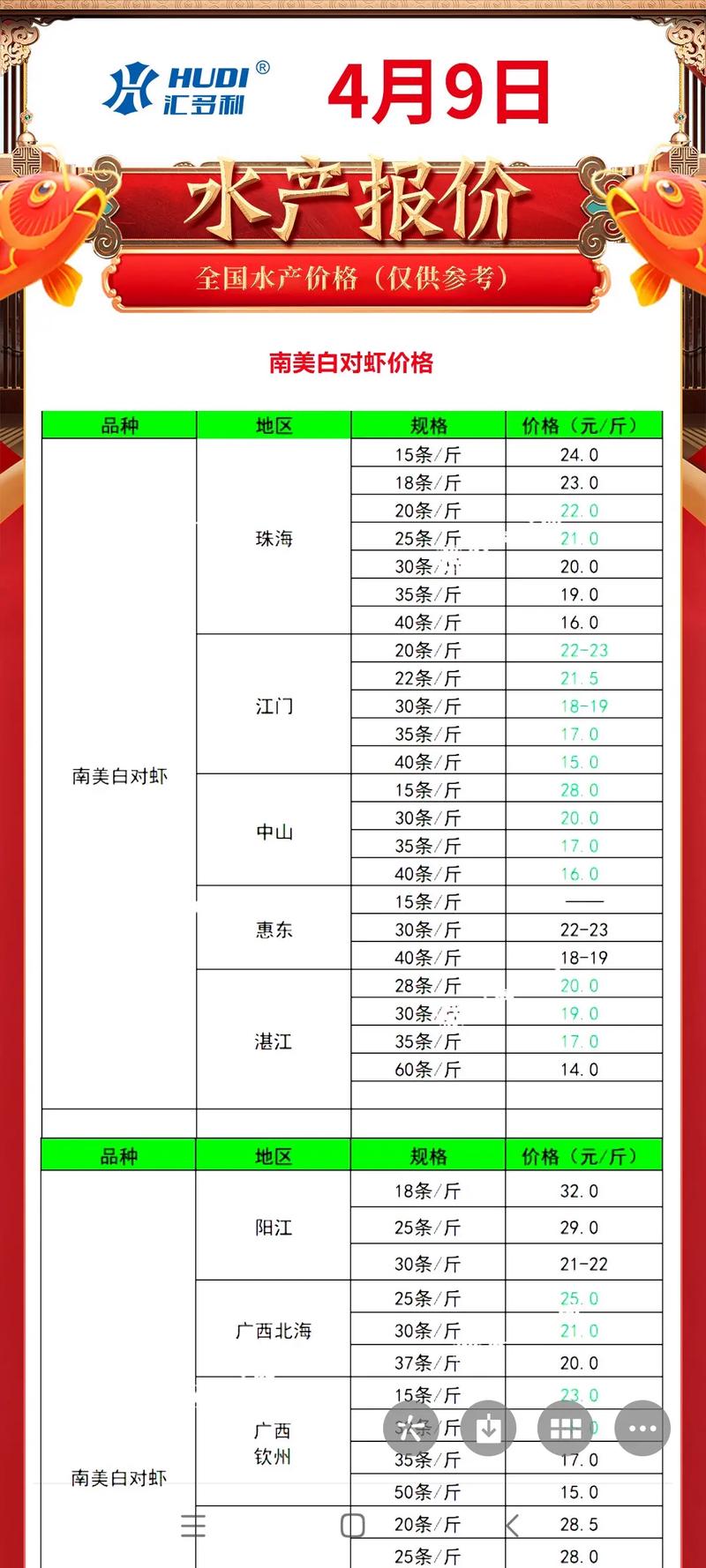美国水产清单为何成中美贸易焦点?-第1张图片-宁夏农业信息网 美国水产清单为何成中美贸易焦点?-第1张图片-宁夏农业信息网