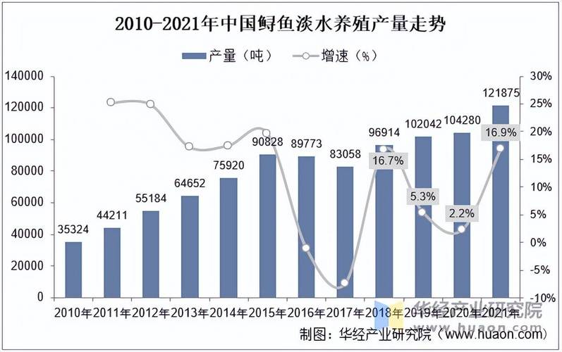 2025年水产行业机遇与挑战并存？-第2张图片-宁夏农业信息网