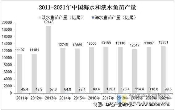 中国水产出口2025将面临哪些新挑战？-第3张图片-宁夏农业信息网