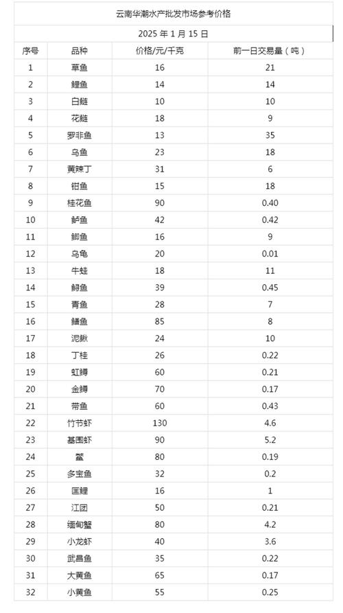 2025水产料销量排名-第3张图片-宁夏农业信息网