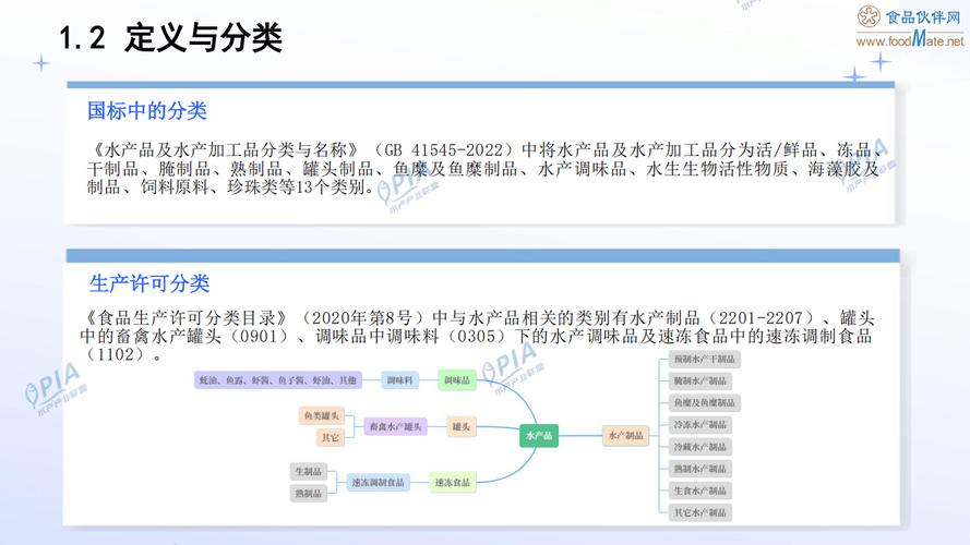 2025年海鲜水产行业将迎哪些新变局？-第3张图片-宁夏农业信息网