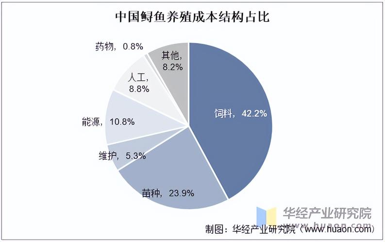 2025年水产养殖潜力在哪？-第3张图片-宁夏农业信息网